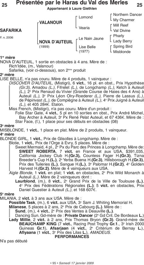 Miniature pedigree